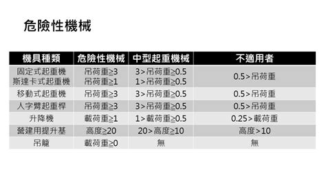 室內通道寬度|條文： 職業安全衛生設施規則第二十一條 安全狀態，或採取必要。